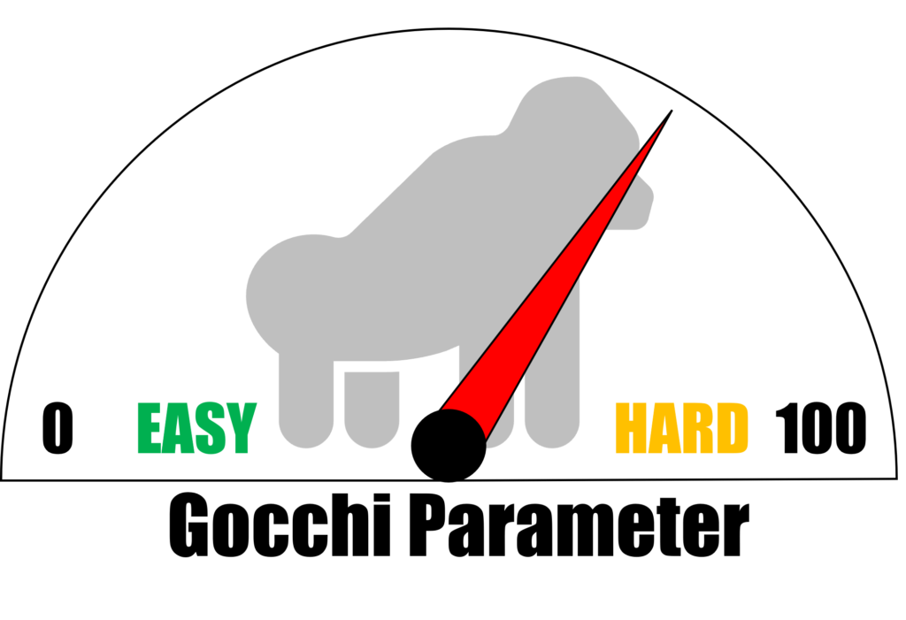 TACで効率的に！】CFA（米国証券アナリスト）Level1 勉強方法│ゴッチ